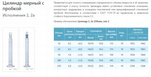 ������ ������� 50 �� 2�-50-2 ������������ ����������� ������
