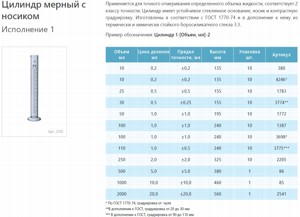 ������ ������� 2000 �� 1-2000-2 ������������ � �������