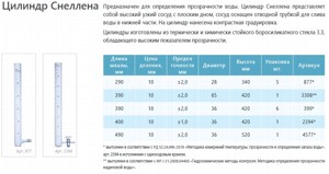 ������ ������� �������� 3308