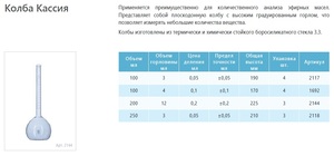 ����� ������ ������ ������������ ���������� 100 �� 1692