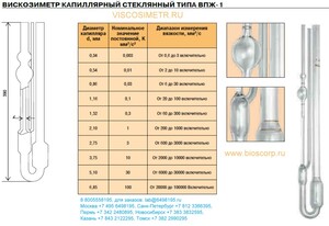 ����������� ���������� ���-1 2.10