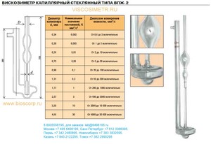 ����������� ���������� ���-2 0.56