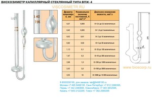����������� ���������� ���-4 2.00